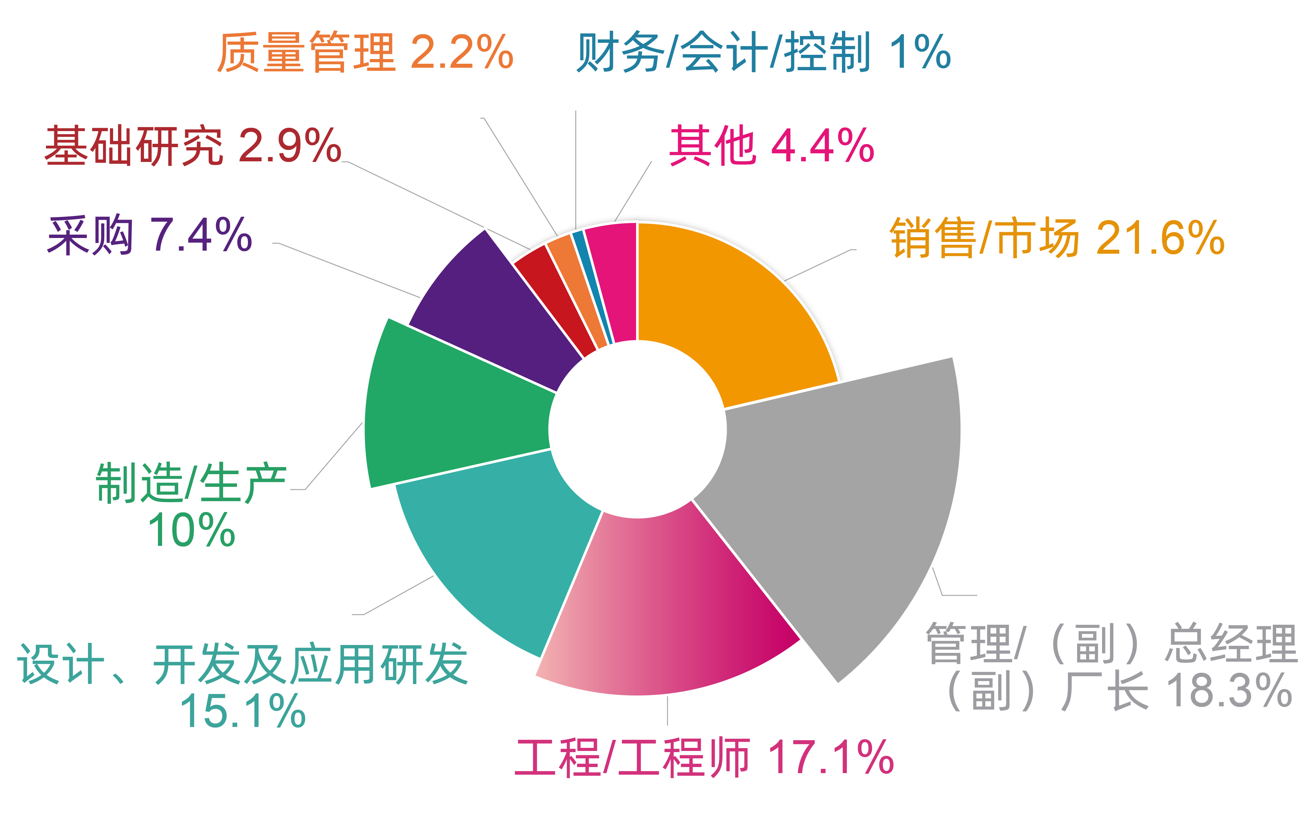 门徒娱乐·(中国区)官方网站平台